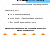 What is an Escalation Clause in Real Estate