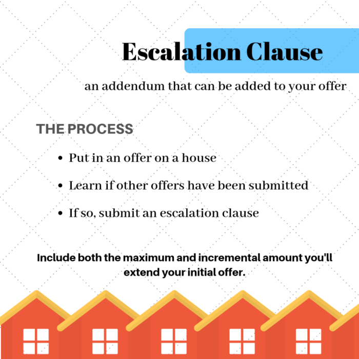 What is an Escalation Clause in Real Estate